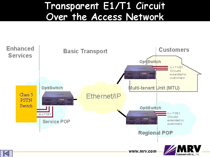 Transparent E 1/T 1 Circuit Over the Access Network Enhanced Services Customers Basic Transport