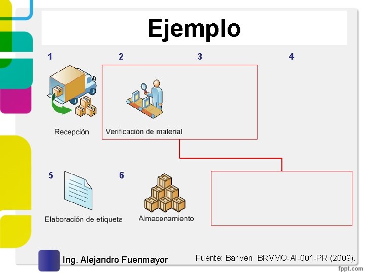 Ejemplo 1 2 5 6 Ing. Alejandro Fuenmayor 3 4 Fuente: Bariven BRVMO-AI-001 -PR