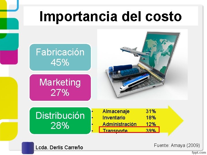 Importancia del costo Fabricación 45% Marketing 27% Distribución 28% Lcda. Derlis Carreño • •