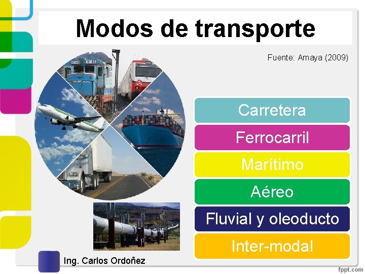Modos de transporte Fuente: Amaya (2009) Carretera Ferrocarril Marítimo Aéreo Fluvial y oleoducto Inter-modal