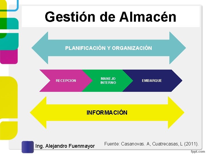 Gestión de Almacén PLANIFICACIÓN Y ORGANIZACIÓN MANEJO INTERNO RECEPCION EMBARQUE INFORMACIÓN Ing. Alejandro Fuenmayor