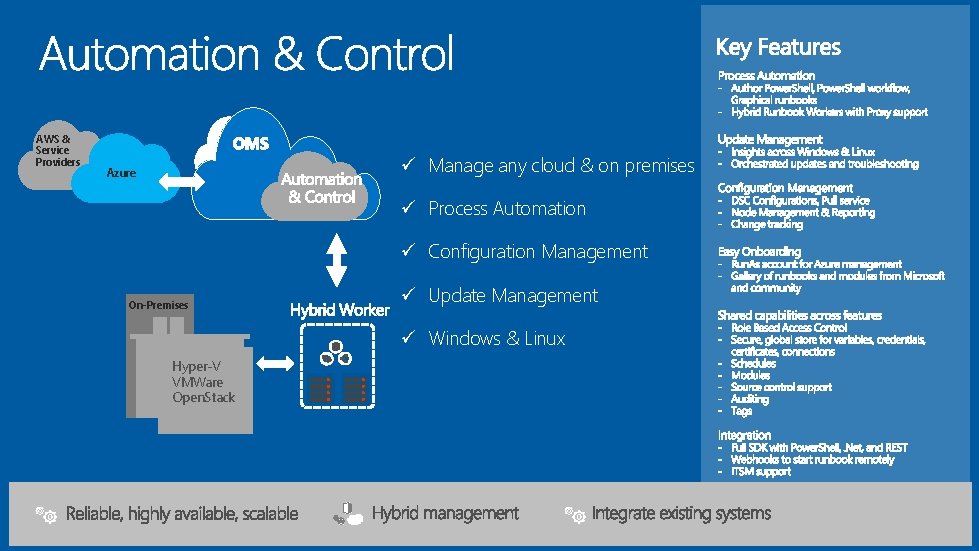 AWS & Service Providers ü Manage any cloud & on premises Azure ü Process
