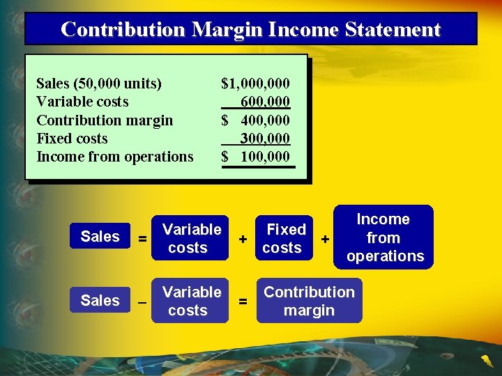 Contribution Margin Income Statement Sales (50, 000 units) Variable costs Contribution margin Fixed costs