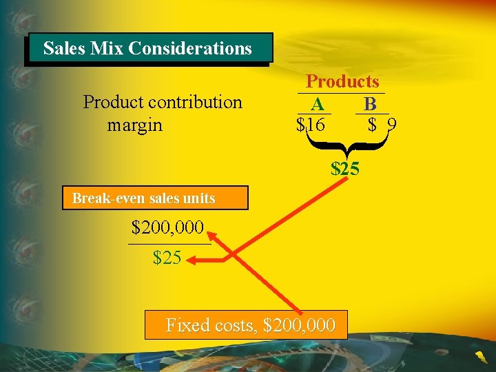 Sales Mix Considerations Product contribution margin Products A B $16 $ 9 $25 Break-even