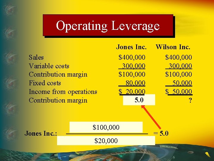 Operating Leverage Sales Variable costs Contribution margin Fixed costs Income from operations Contribution margin