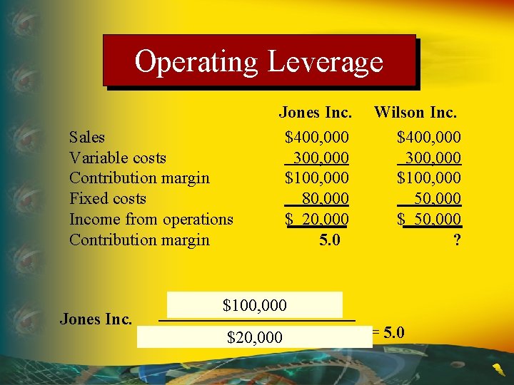 Operating Leverage Sales Variable costs Contribution margin Fixed costs Income from operations Contribution margin