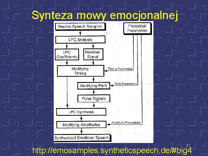 Synteza mowy emocjonalnej 21 http: //emosamples. syntheticspeech. de/#big 4 