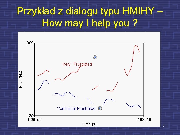 Przykład z dialogu typu HMIHY – How may I help you ? Very Frustrated