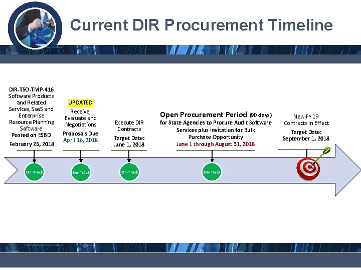 Current DIR Procurement Timeline DIR-TSO-TMP-416 Software Products and Related Services, Saa. S and Enterprise