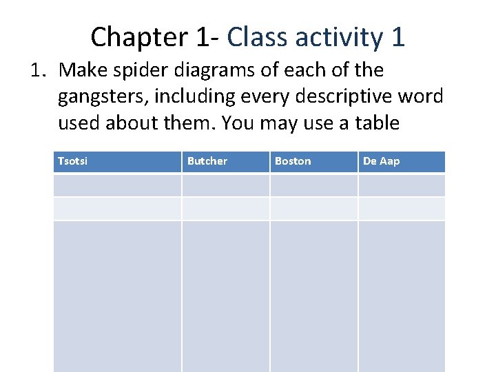 Chapter 1 - Class activity 1 1. Make spider diagrams of each of the