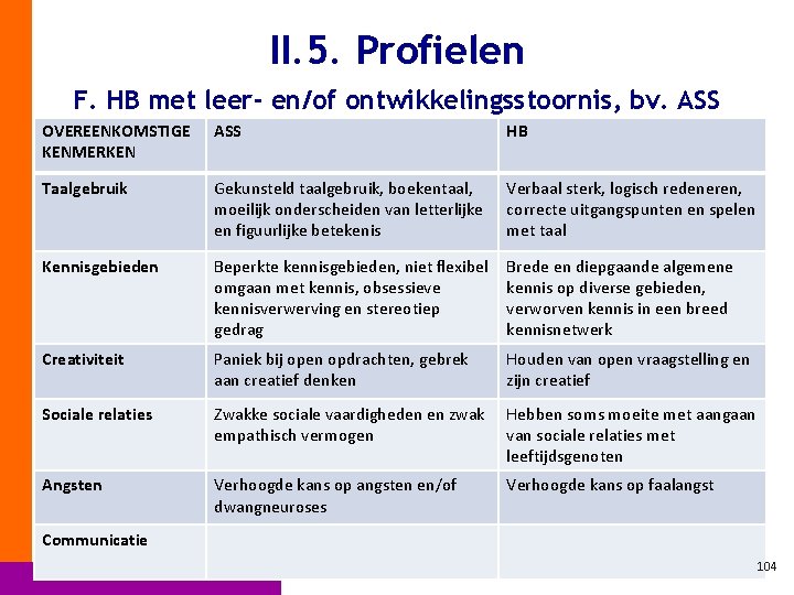 II. 5. Profielen F. HB met leer- en/of ontwikkelingsstoornis, bv. ASS OVEREENKOMSTIGE KENMERKEN ASS