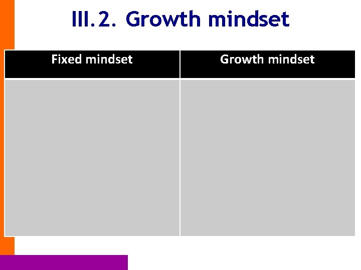 III. 2. Growth mindset Fixed mindset Growth mindset 