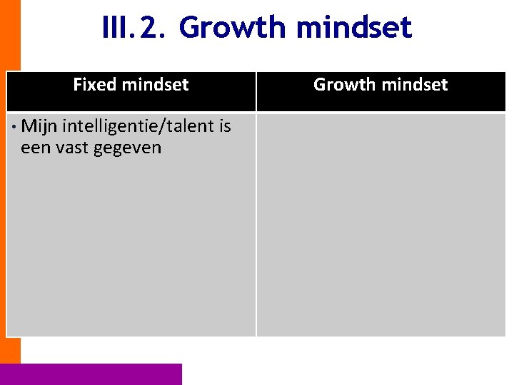 III. 2. Growth mindset Fixed mindset • Mijn intelligentie/talent is een vast gegeven Growth