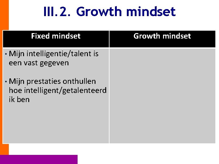 III. 2. Growth mindset Fixed mindset • Mijn intelligentie/talent is een vast gegeven •