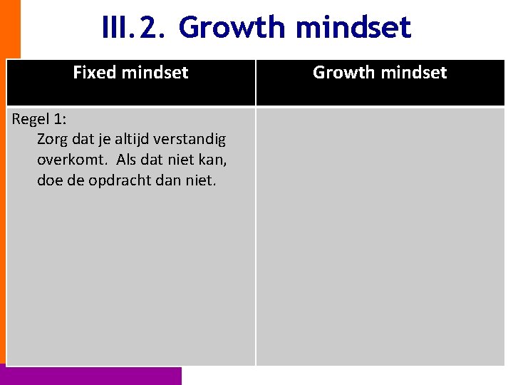 III. 2. Growth mindset Fixed mindset Regel 1: Zorg dat je altijd verstandig overkomt.