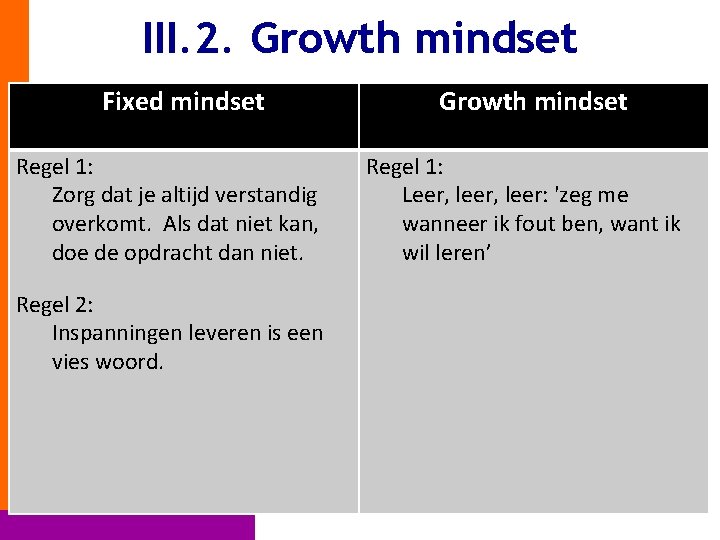 III. 2. Growth mindset Fixed mindset Regel 1: Zorg dat je altijd verstandig overkomt.