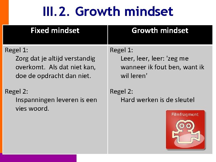 III. 2. Growth mindset Fixed mindset Growth mindset Regel 1: Zorg dat je altijd