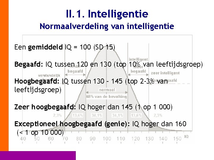 II. 1. Intelligentie Normaalverdeling van intelligentie Een gemiddeld IQ = 100 (SD 15) Begaafd: