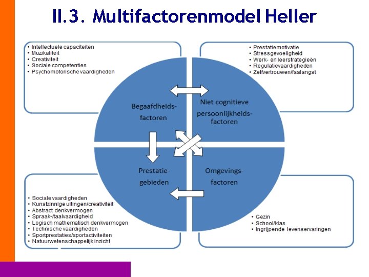 II. 3. Multifactorenmodel Heller 