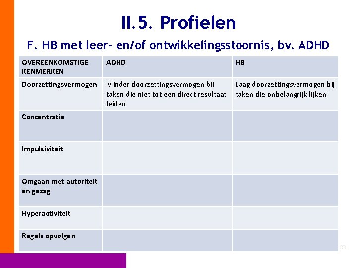 II. 5. Profielen F. HB met leer- en/of ontwikkelingsstoornis, bv. ADHD OVEREENKOMSTIGE KENMERKEN ADHD