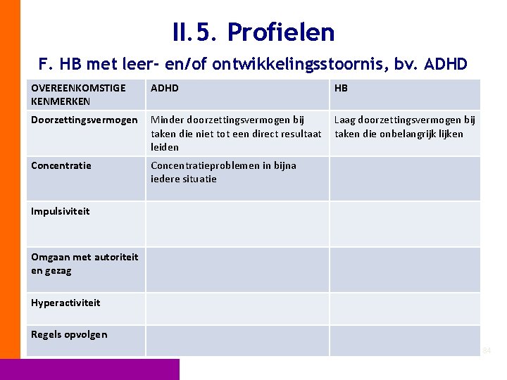 II. 5. Profielen F. HB met leer- en/of ontwikkelingsstoornis, bv. ADHD OVEREENKOMSTIGE KENMERKEN ADHD
