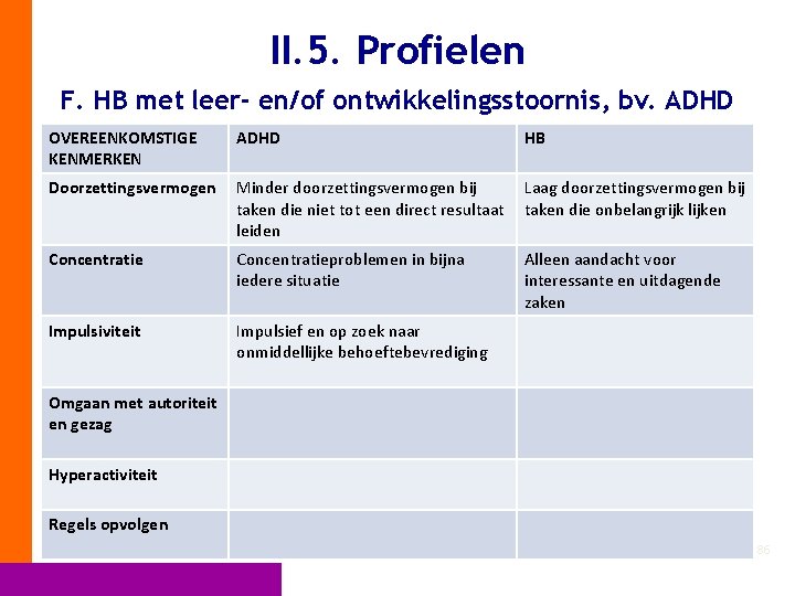 II. 5. Profielen F. HB met leer- en/of ontwikkelingsstoornis, bv. ADHD OVEREENKOMSTIGE KENMERKEN ADHD