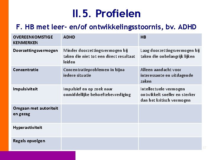 II. 5. Profielen F. HB met leer- en/of ontwikkelingsstoornis, bv. ADHD OVEREENKOMSTIGE KENMERKEN ADHD