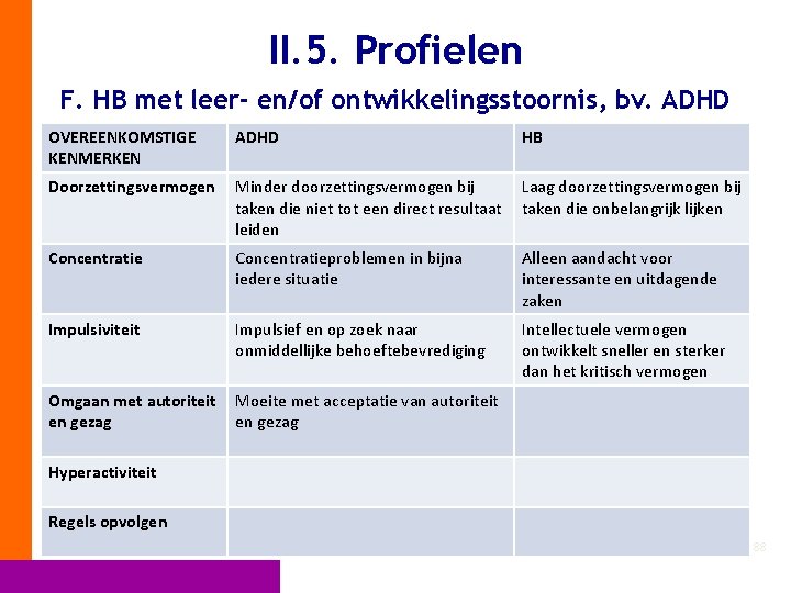 II. 5. Profielen F. HB met leer- en/of ontwikkelingsstoornis, bv. ADHD OVEREENKOMSTIGE KENMERKEN ADHD