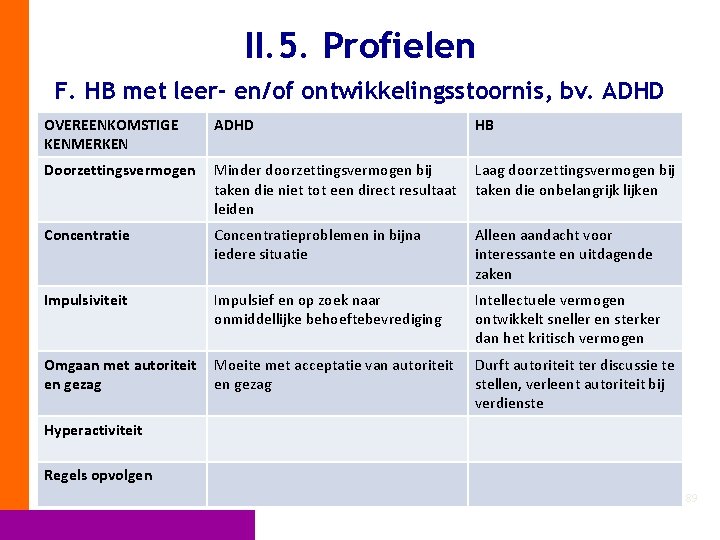 II. 5. Profielen F. HB met leer- en/of ontwikkelingsstoornis, bv. ADHD OVEREENKOMSTIGE KENMERKEN ADHD