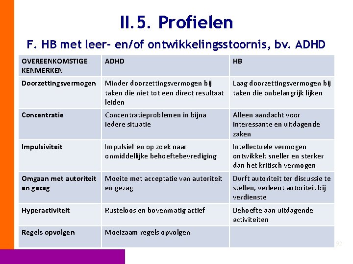 II. 5. Profielen F. HB met leer- en/of ontwikkelingsstoornis, bv. ADHD OVEREENKOMSTIGE KENMERKEN ADHD