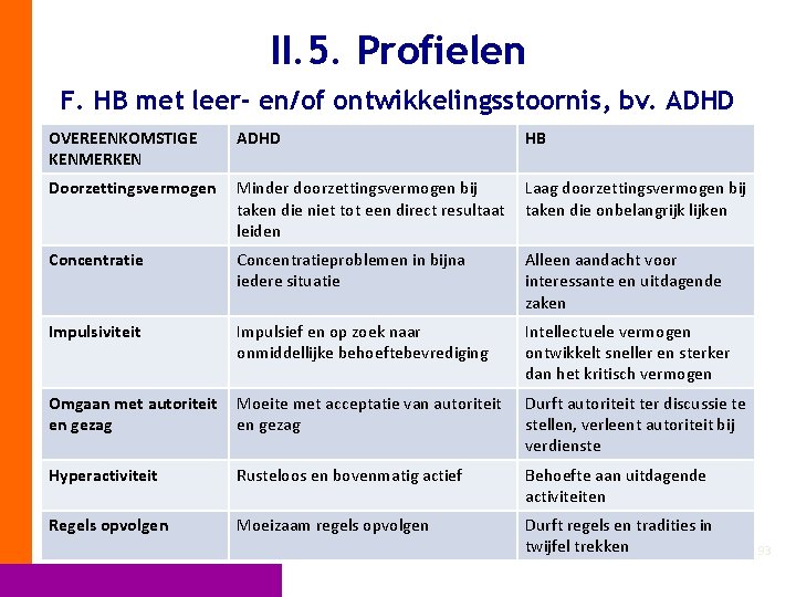 II. 5. Profielen F. HB met leer- en/of ontwikkelingsstoornis, bv. ADHD OVEREENKOMSTIGE KENMERKEN ADHD