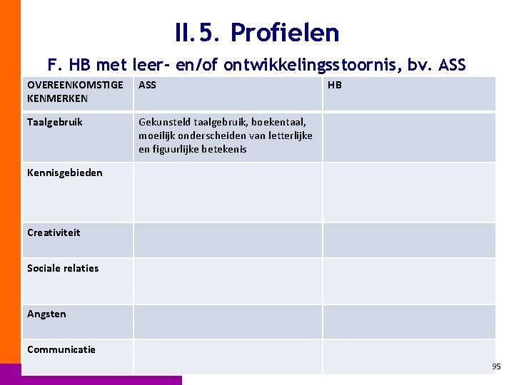 II. 5. Profielen F. HB met leer- en/of ontwikkelingsstoornis, bv. ASS OVEREENKOMSTIGE KENMERKEN ASS