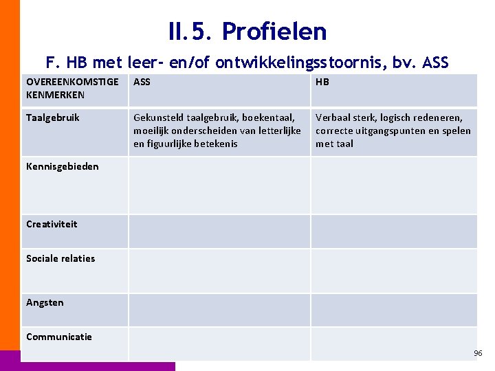 II. 5. Profielen F. HB met leer- en/of ontwikkelingsstoornis, bv. ASS OVEREENKOMSTIGE KENMERKEN ASS