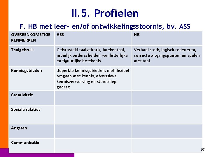 II. 5. Profielen F. HB met leer- en/of ontwikkelingsstoornis, bv. ASS OVEREENKOMSTIGE KENMERKEN ASS