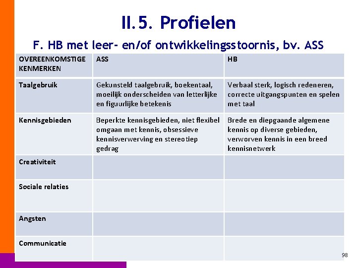 II. 5. Profielen F. HB met leer- en/of ontwikkelingsstoornis, bv. ASS OVEREENKOMSTIGE KENMERKEN ASS