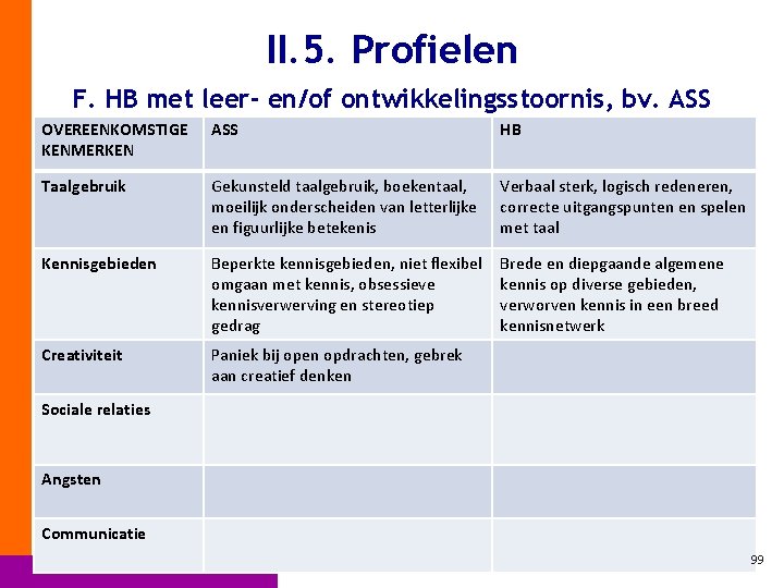 II. 5. Profielen F. HB met leer- en/of ontwikkelingsstoornis, bv. ASS OVEREENKOMSTIGE KENMERKEN ASS