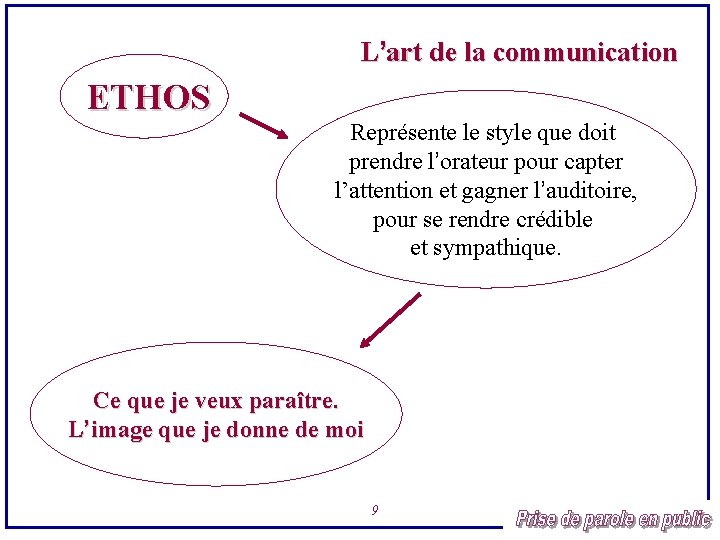 L’art de la communication ETHOS Représente le style que doit prendre l’orateur pour capter