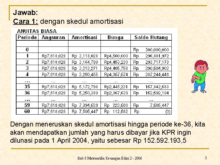 Jawab: Cara 1: dengan skedul amortisasi Dengan meneruskan skedul amortisasi hingga periode ke-36, kita