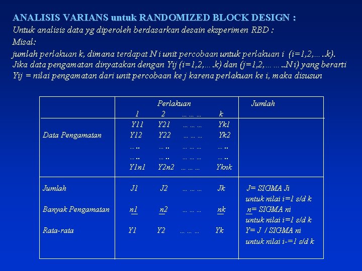 ANALISIS VARIANS untuk RANDOMIZED BLOCK DESIGN : Untuk analisis data yg diperoleh berdasarkan desain