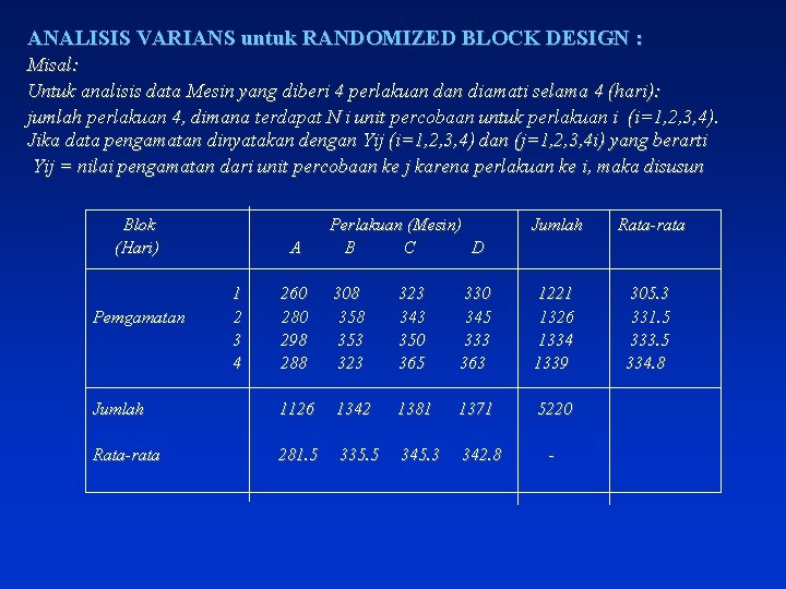 ANALISIS VARIANS untuk RANDOMIZED BLOCK DESIGN : Misal: Untuk analisis data Mesin yang diberi