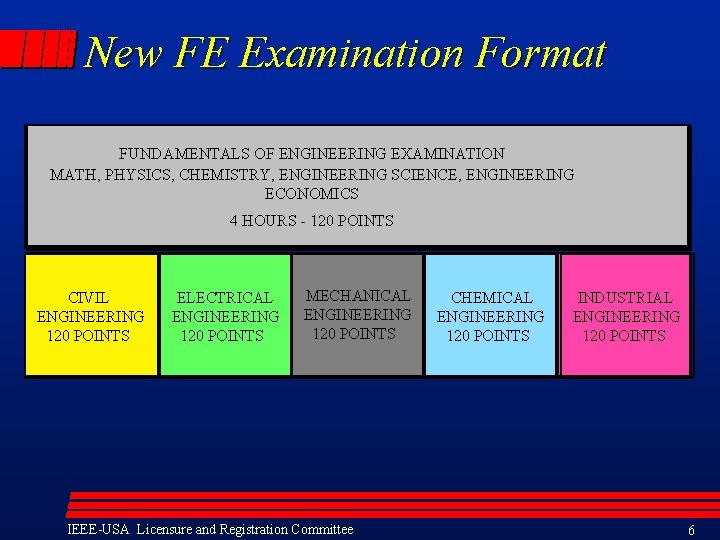 New FE Examination Format FUNDAMENTALS OF ENGINEERING EXAMINATION MATH, PHYSICS, CHEMISTRY, ENGINEERING SCIENCE, ENGINEERING