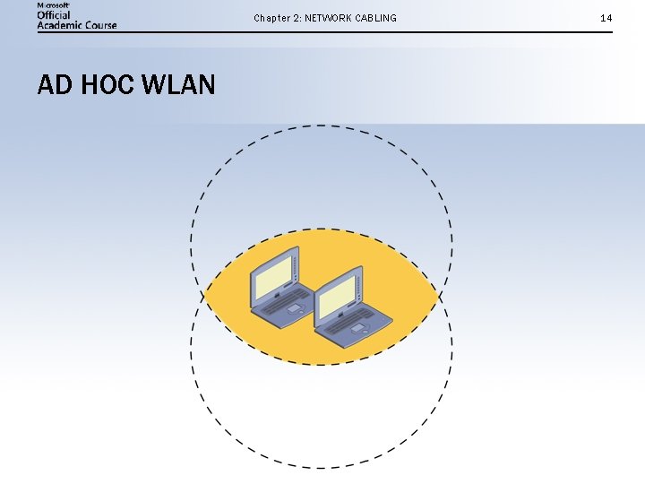 Chapter 2: NETWORK CABLING AD HOC WLAN 14 
