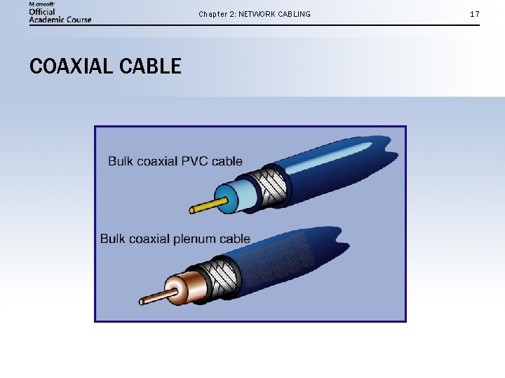 Chapter 2: NETWORK CABLING COAXIAL CABLE 17 