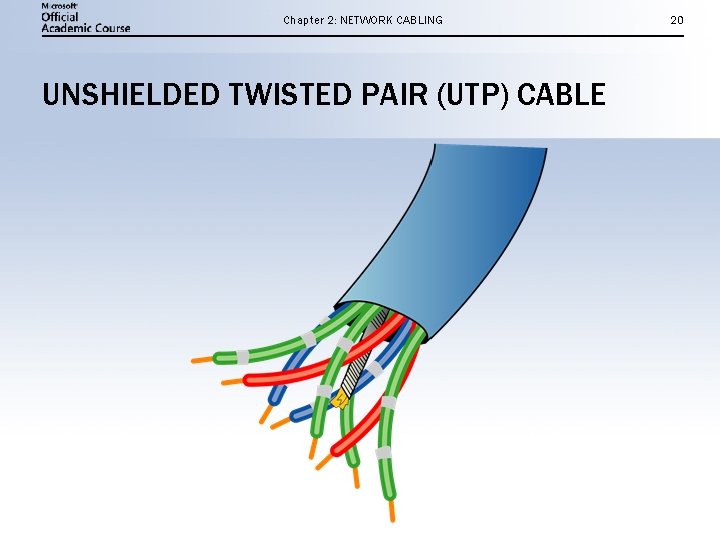 Chapter 2: NETWORK CABLING UNSHIELDED TWISTED PAIR (UTP) CABLE 20 