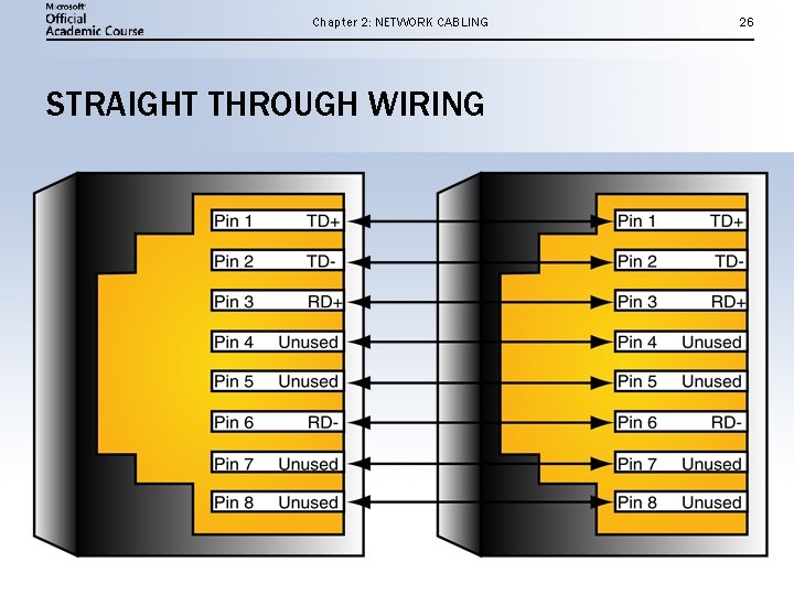 Chapter 2: NETWORK CABLING STRAIGHT THROUGH WIRING 26 