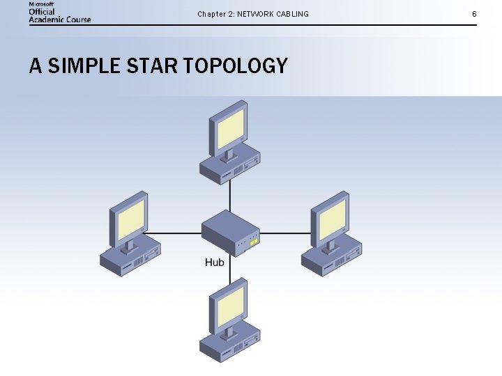 Chapter 2: NETWORK CABLING A SIMPLE STAR TOPOLOGY 6 