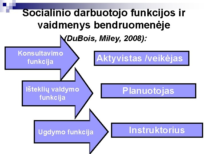 Socialinio darbuotojo funkcijos ir vaidmenys bendruomenėje (Du. Bois, Miley, 2008): Konsultavimo funkcija Išteklių valdymo
