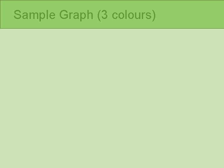 Sample Graph (3 colours) 