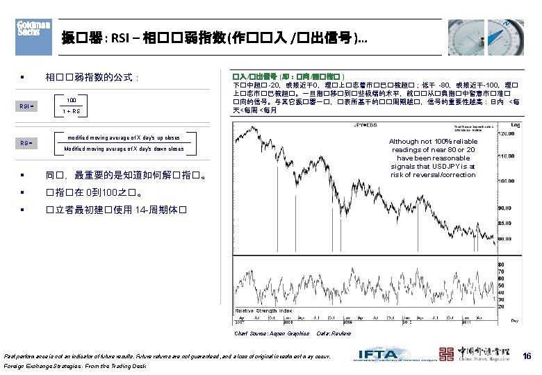 振�器 : RSI – 相��弱指数 (作��入 /�出信号 )… § RSI = RS = 相��弱指数的公式：