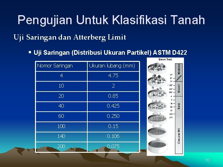 Pengujian Untuk Klasifikasi Tanah Uji Saringan dan Atterberg Limit § Uji Saringan (Distribusi Ukuran